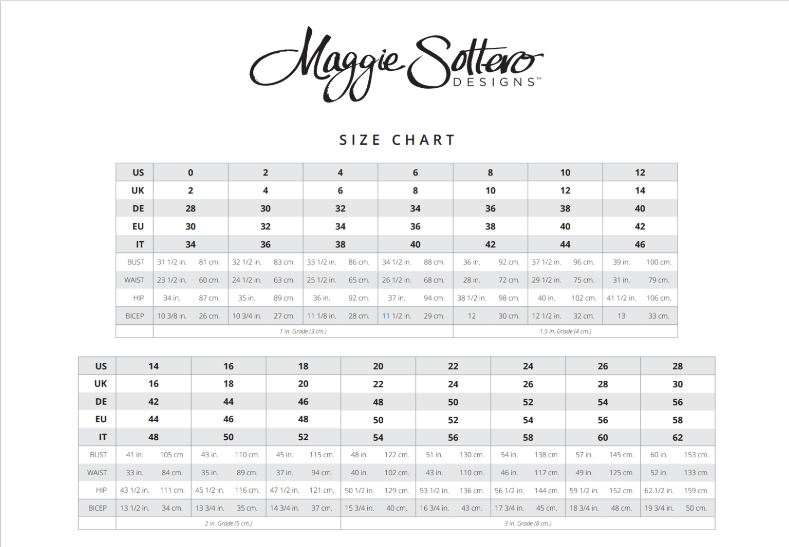 Wedding Dress Size Chart Inspo | Maggie Sottero